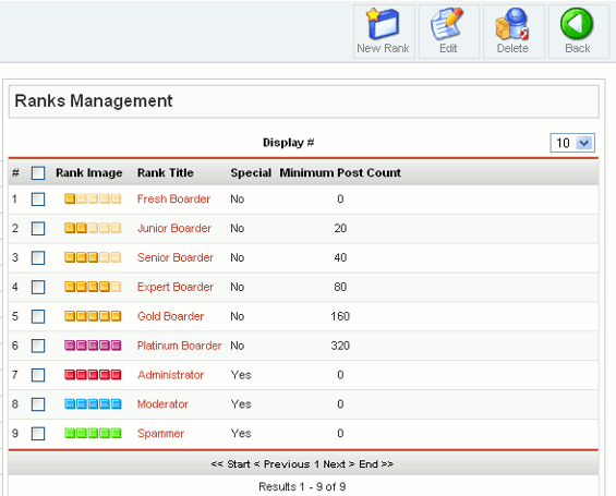 Ranks Management in Joomla