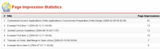 Joomla - Statistics