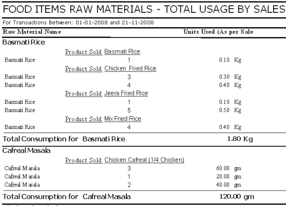 Report of Consumption of Raw materials by sales of dishes