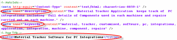 View of Meta Tags and Title Tag