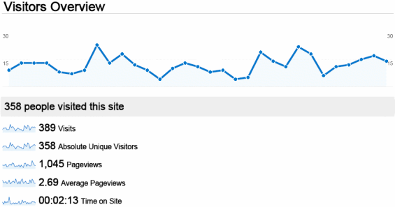 web site traffic tracking