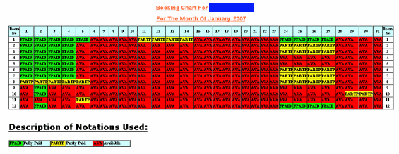 Booking Chart
