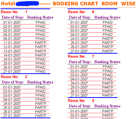 Hotel  Booking Chart- Room wise for specified period