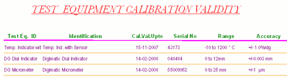 Validity Dates of Test Equipment