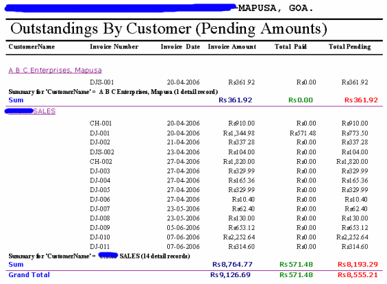 Pending Amounts By Customer