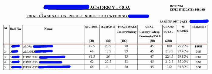 General Marksheet for Catering