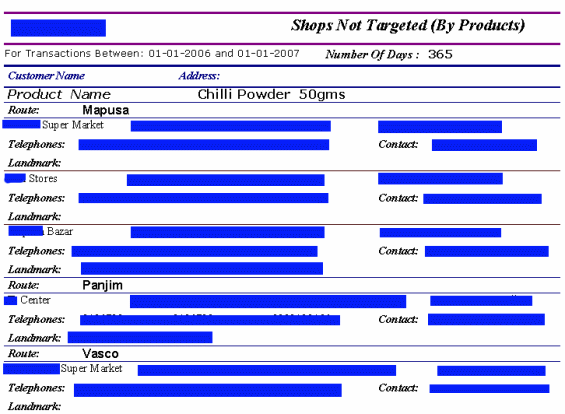 Shops Not Targeted (By Products)