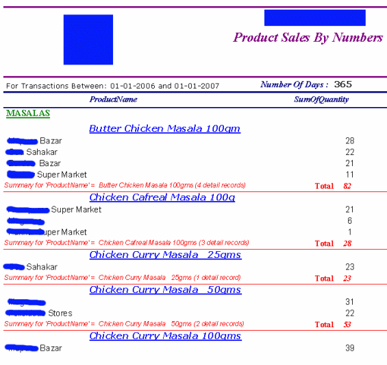 Product Sales By Numbers