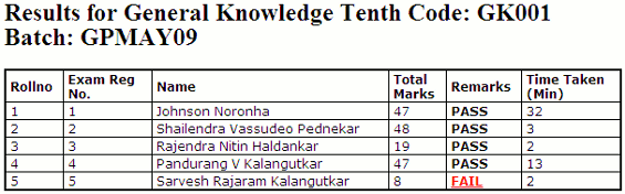 Affordable Online Exam - General result