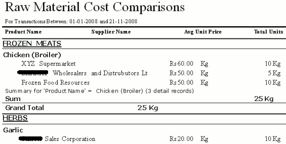 Cost comparisons  of Raw Materials Report