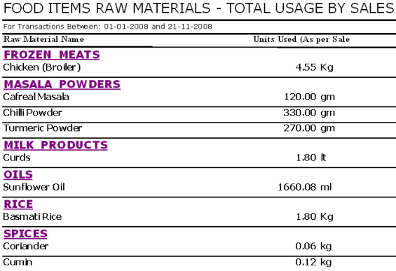 Report of Consumption of Raw Materials by sales of dishes (Summary)