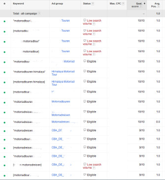 Pontuações de Qualidade e Posição do Anúncio no Website Alemão