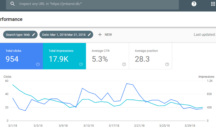 Tráfego JMBand para Website Dinamarquês 2018