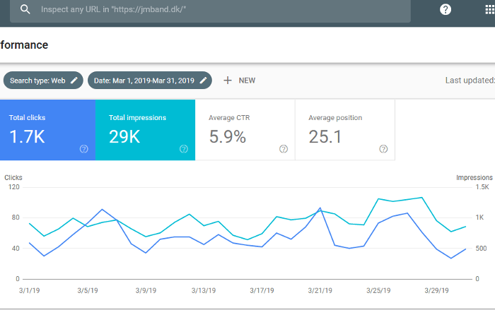 Tráfego JMBand para Website Dinamarquês 2019