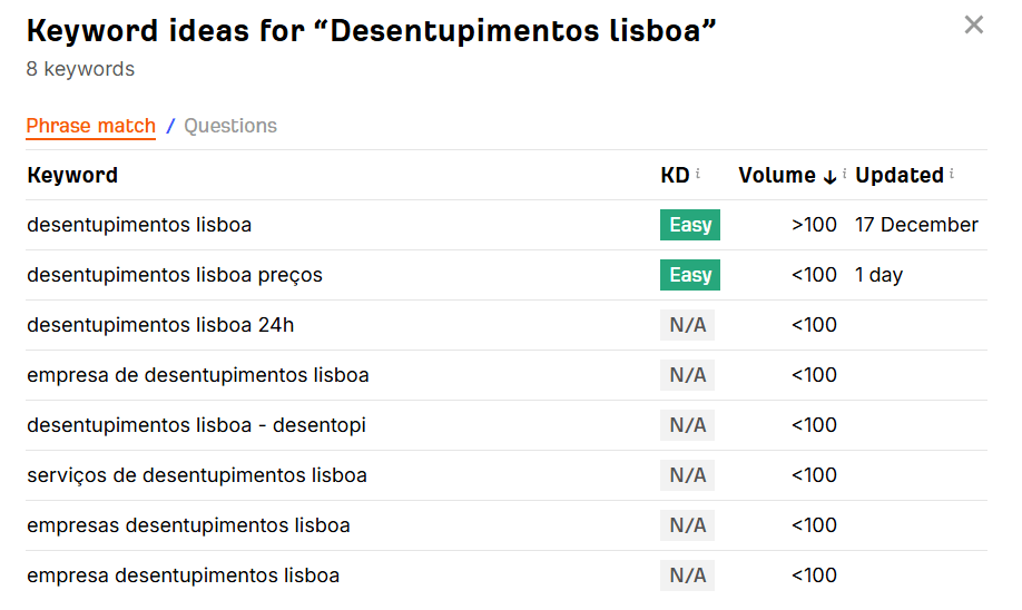 Palavras-chave de desentupimentos lisboa