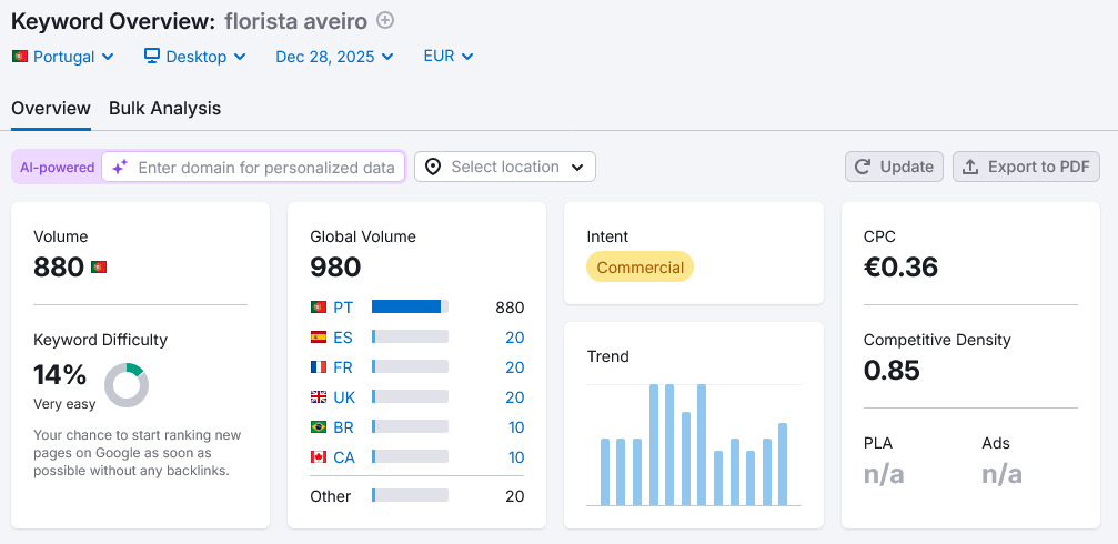florista aveiro palavra-chave dificuldade