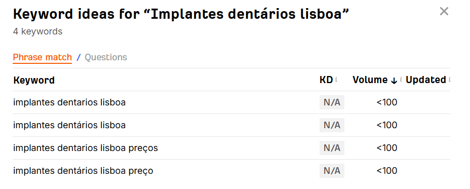 Palavras-chaves para implantes dentários Lisboa