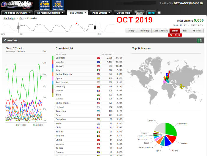 JMBand Traffic October 2019