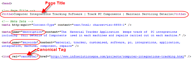 View of Meta Tags and Title Tag