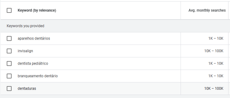 Palavras-chave para os serviços prestados pelos médicos dentistas