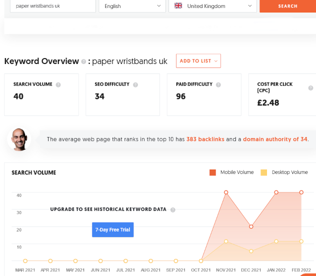 Visão geral das palavras-chave paper Wristbands UK