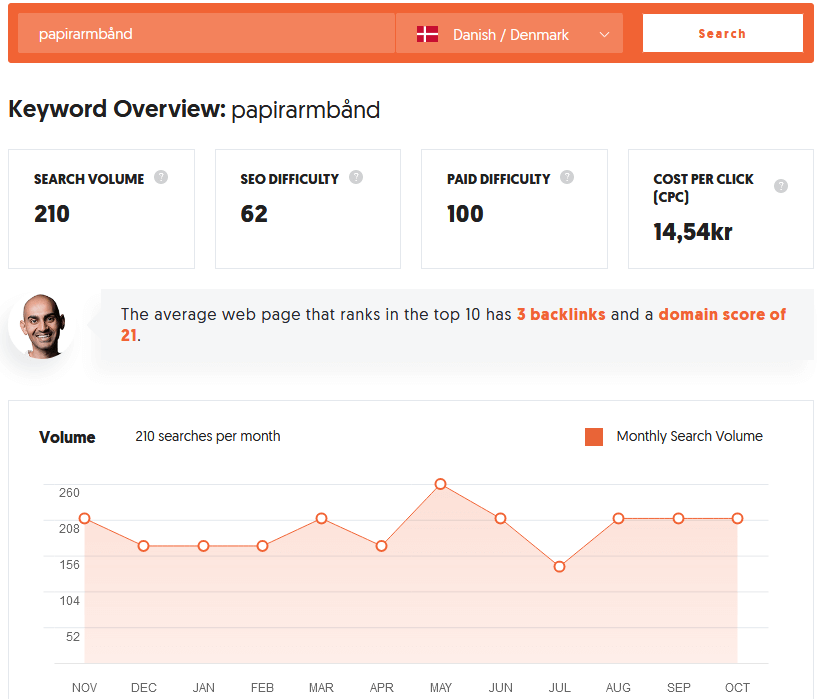 Keyword Difficulty for papirarmbånd