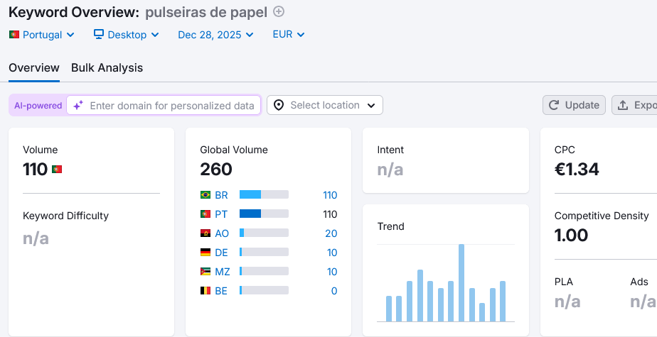 Visão geral das palavras-chave pulseiras de papel