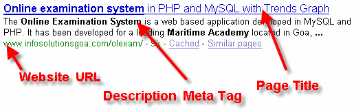 Título e descrição na busca