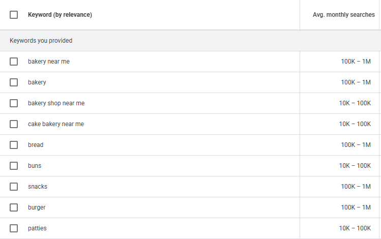 Keyword Research for Bakery