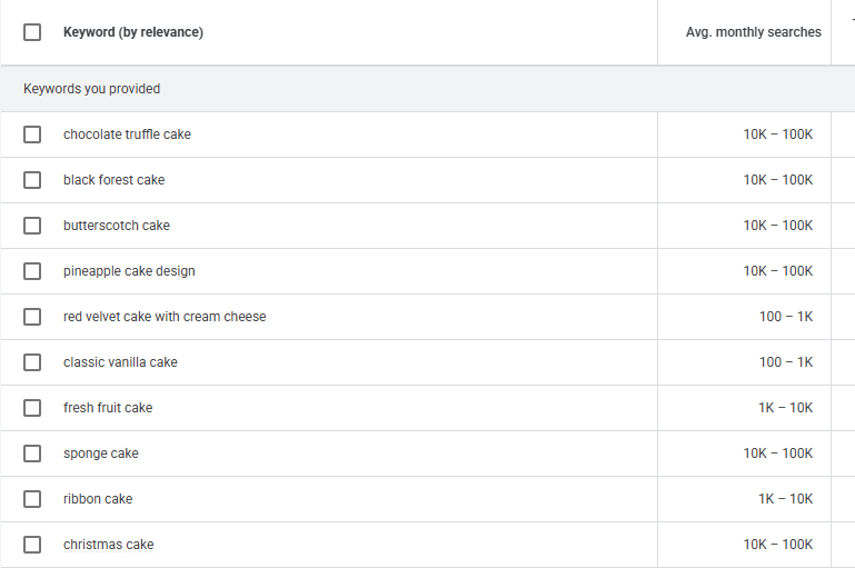Keyword Research for different types of Cakes