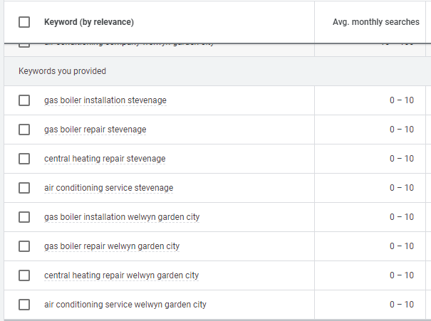 Central heating city based keywords