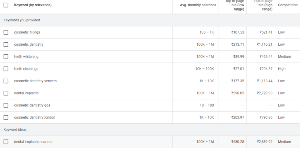Central heating related Keywords