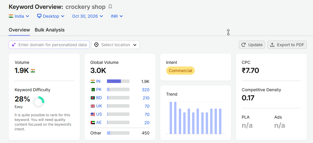 Crockery Shop keyword analysis.png
