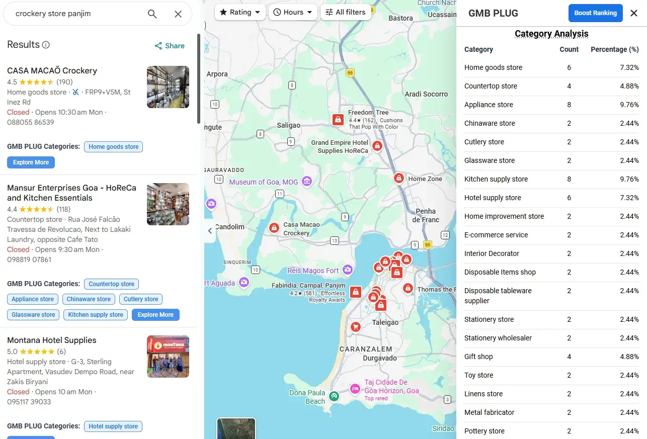 Category Analysis of Crockery Store Panjim in Google Local Map pack