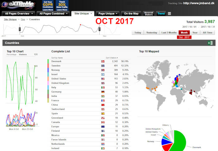 JMBand Traffic October 2017