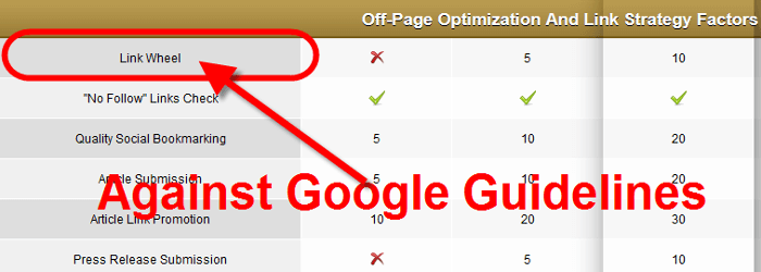 Link Wheels against Google Webmaster Guidelines