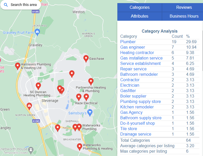 Analyis of Plumber Stevenage in  Google Maps