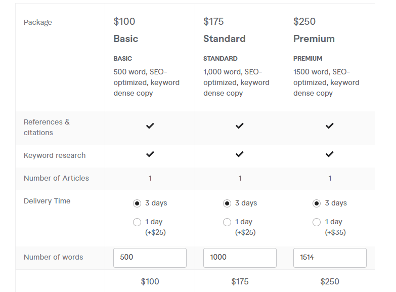 Cost for Content writing for Web page