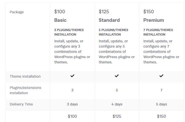 Cost   for installing WordPress plugins