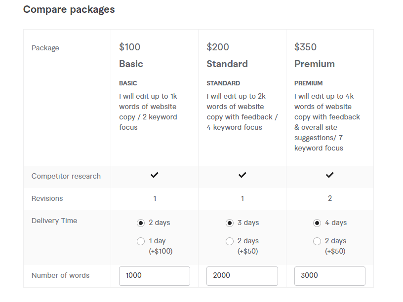 Cost of SEO Copy Editing