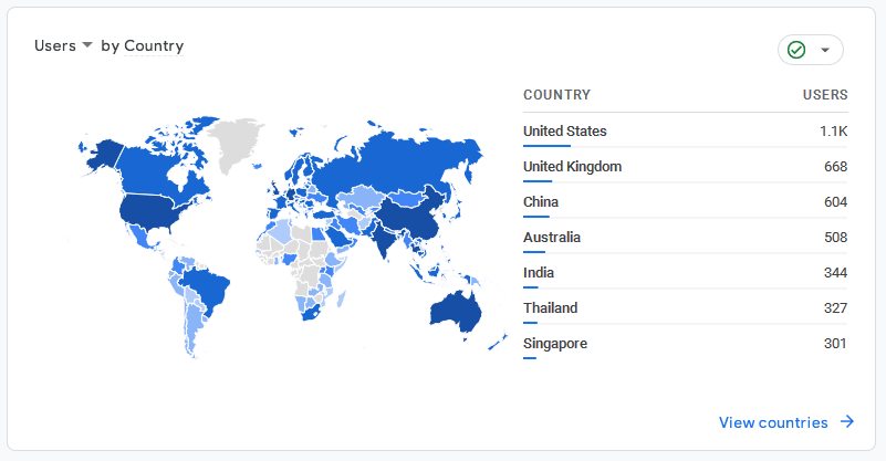Google Analytics Visitor map