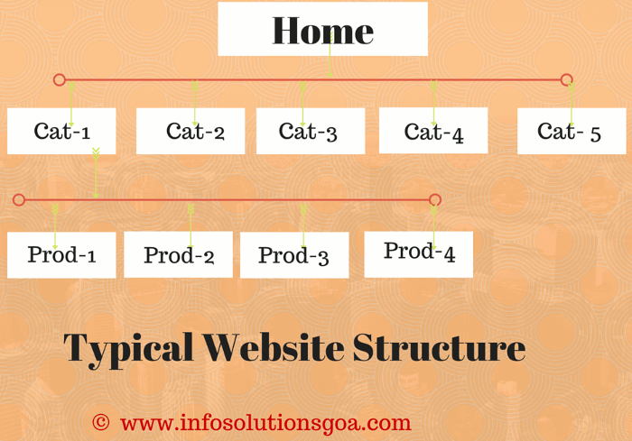 Website Structure
