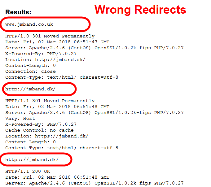 Wrong Redirects for all Secondary Websites